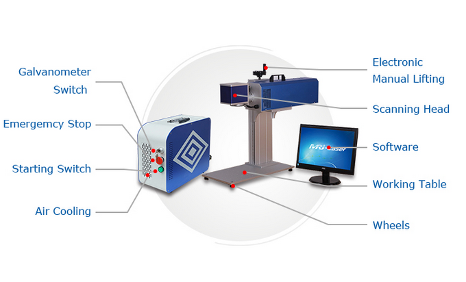 CO2 Laser CO2 Laser